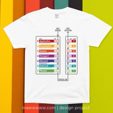 Tシャツ「OSI参照モデル +PDU &FLOW」